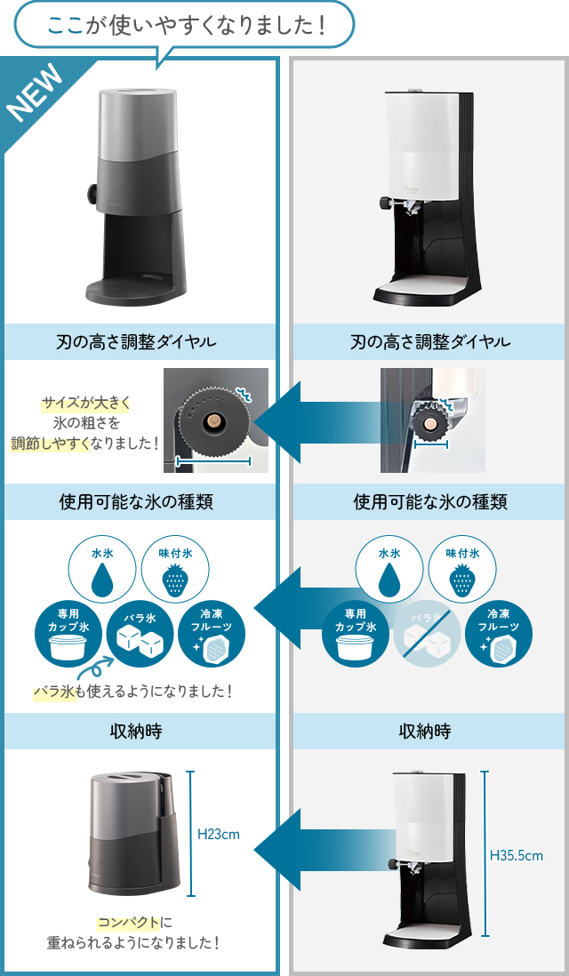 電動とろ雪かき氷3