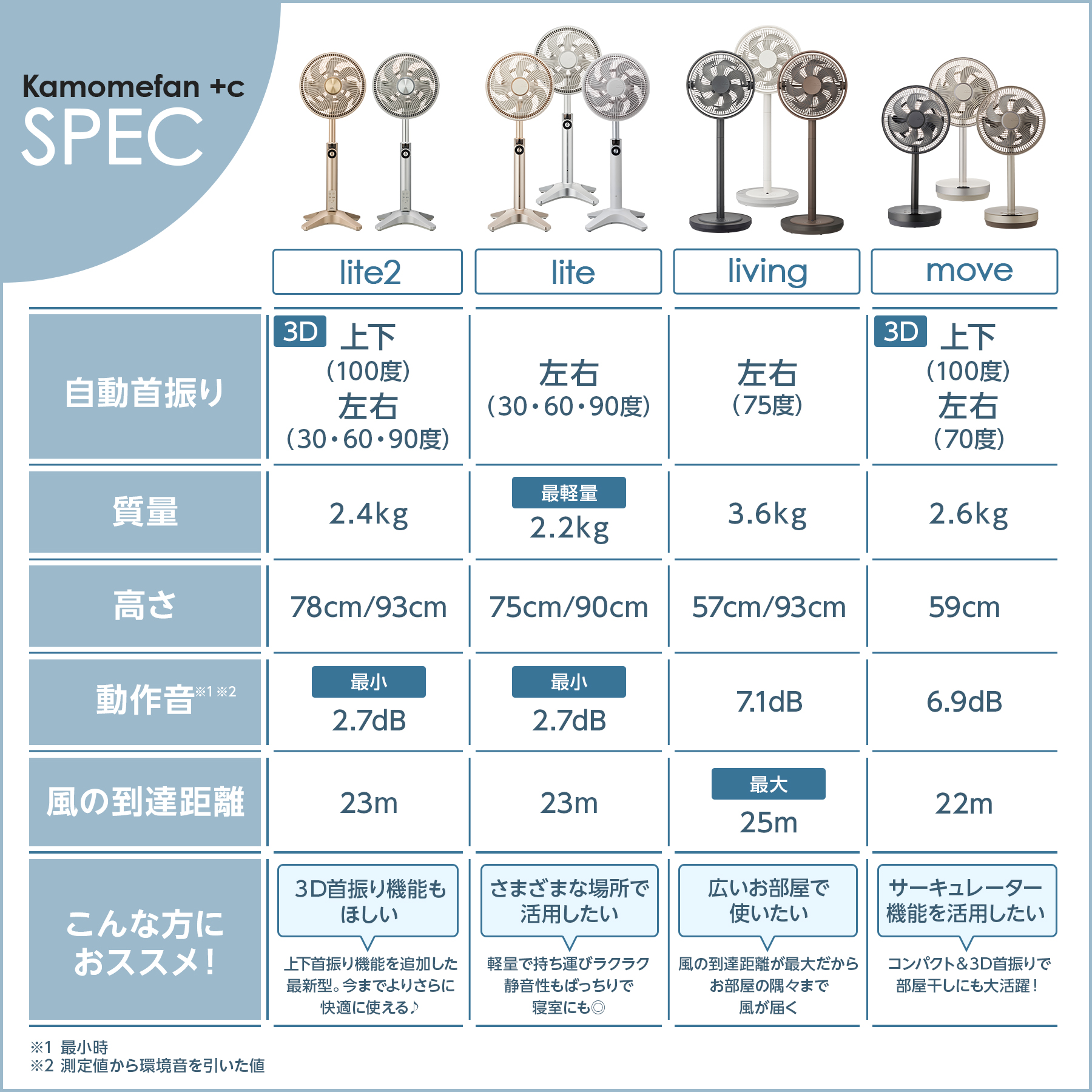 Kamomefan スペック比較表