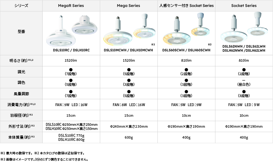 サーキュライト一覧表