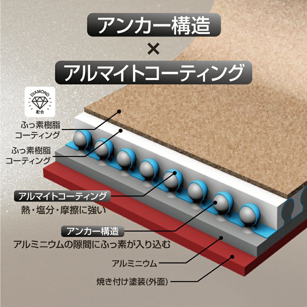 evercook α (エバークック アルファ) IH対応 フライパン 28cm 深型