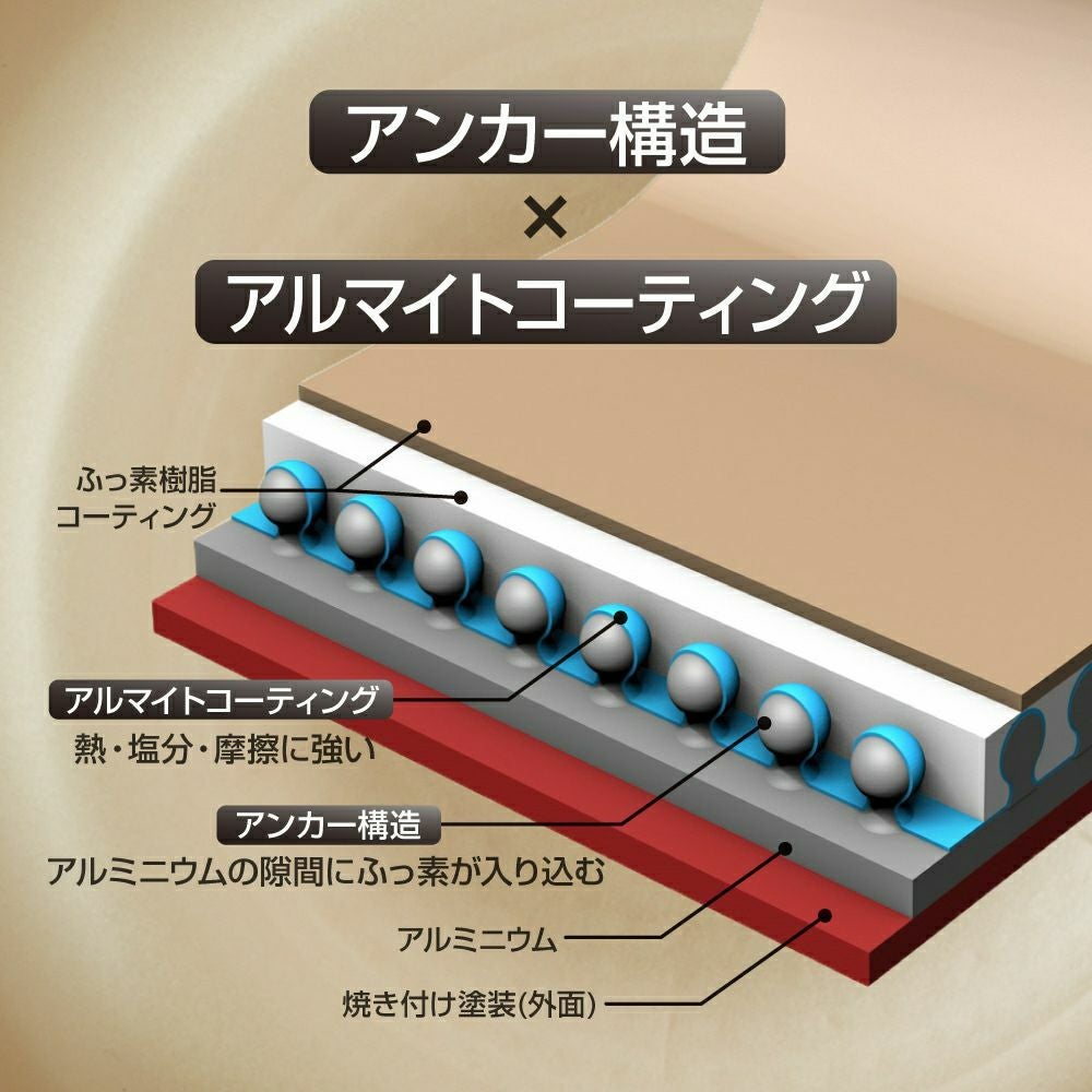evercook(エバークック) ガス火専用 軽量 フライパン 24cm ネイビー