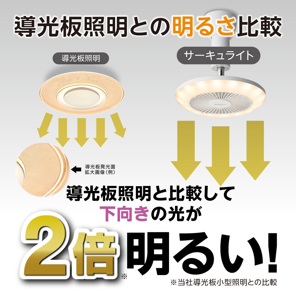 ◇夏涼◇CIRCULIGHT(サーキュライト) ソケットシリーズ E26モデル 昼