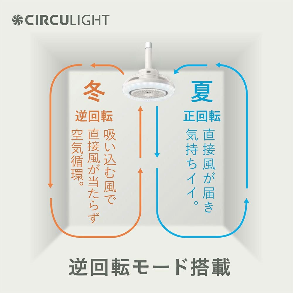 CIRCULIGHT(サーキュライト) メガRシリーズ 回転機能 E26モデル