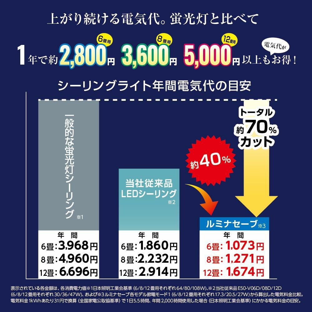 LEDシーリングライト（週末限定割引） Luminasave(ルミナセーブ) 省エネ LEDシーリングライト ～6畳用 調光