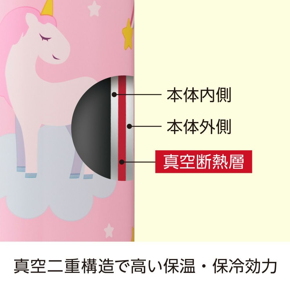 sokomo そこまで洗える3WAYキッズボトル 600mlPK ユニコーン SAKB600PK