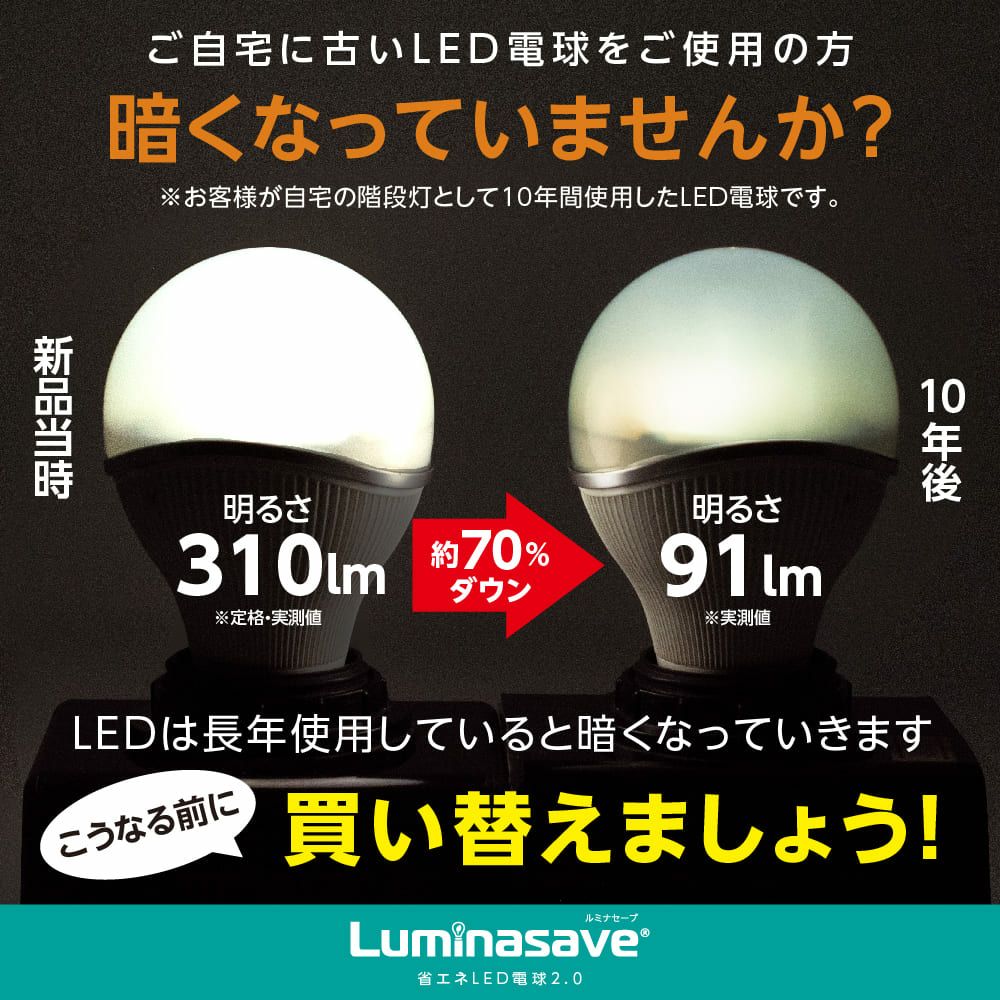 Luminasave(ルミナセーブ) 省エネ LED電球 60形 E26 昼白色 全方向