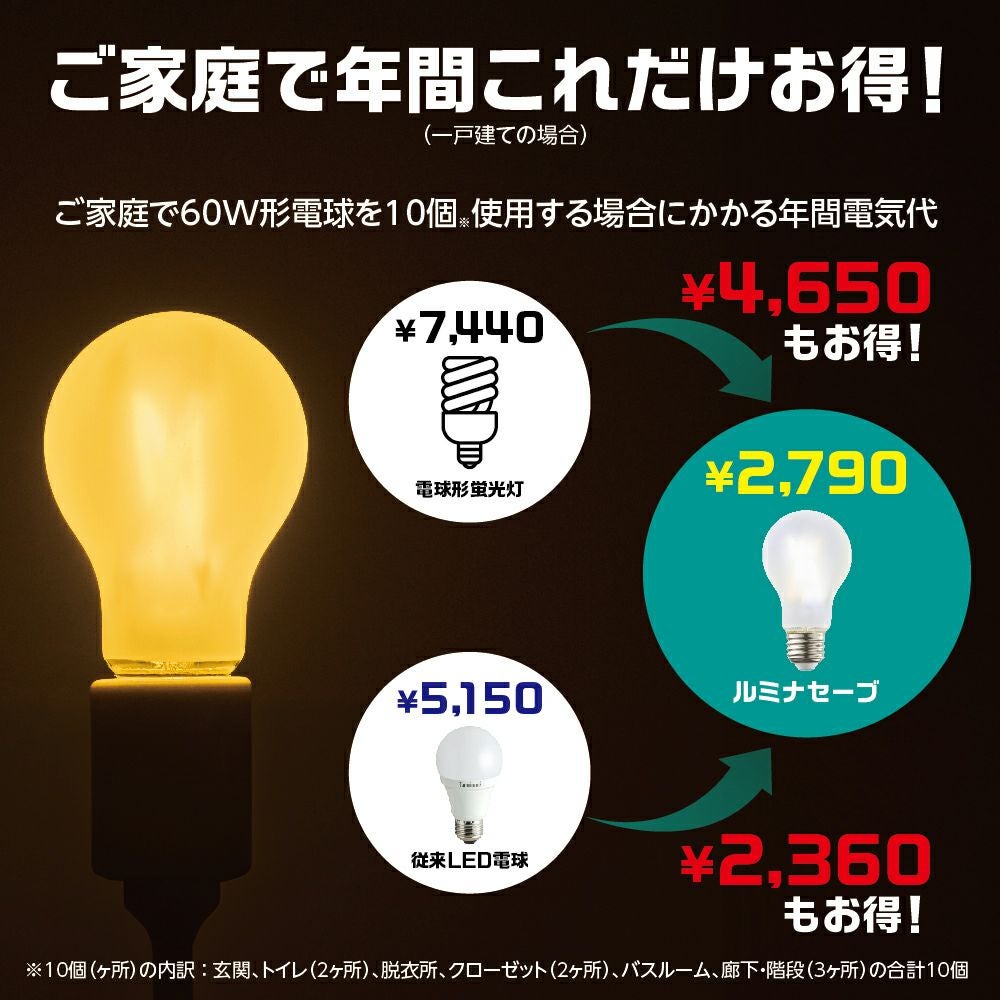 Luminasave(ルミナセーブ) 省エネ LED電球 100形 E26 電球色 全方向