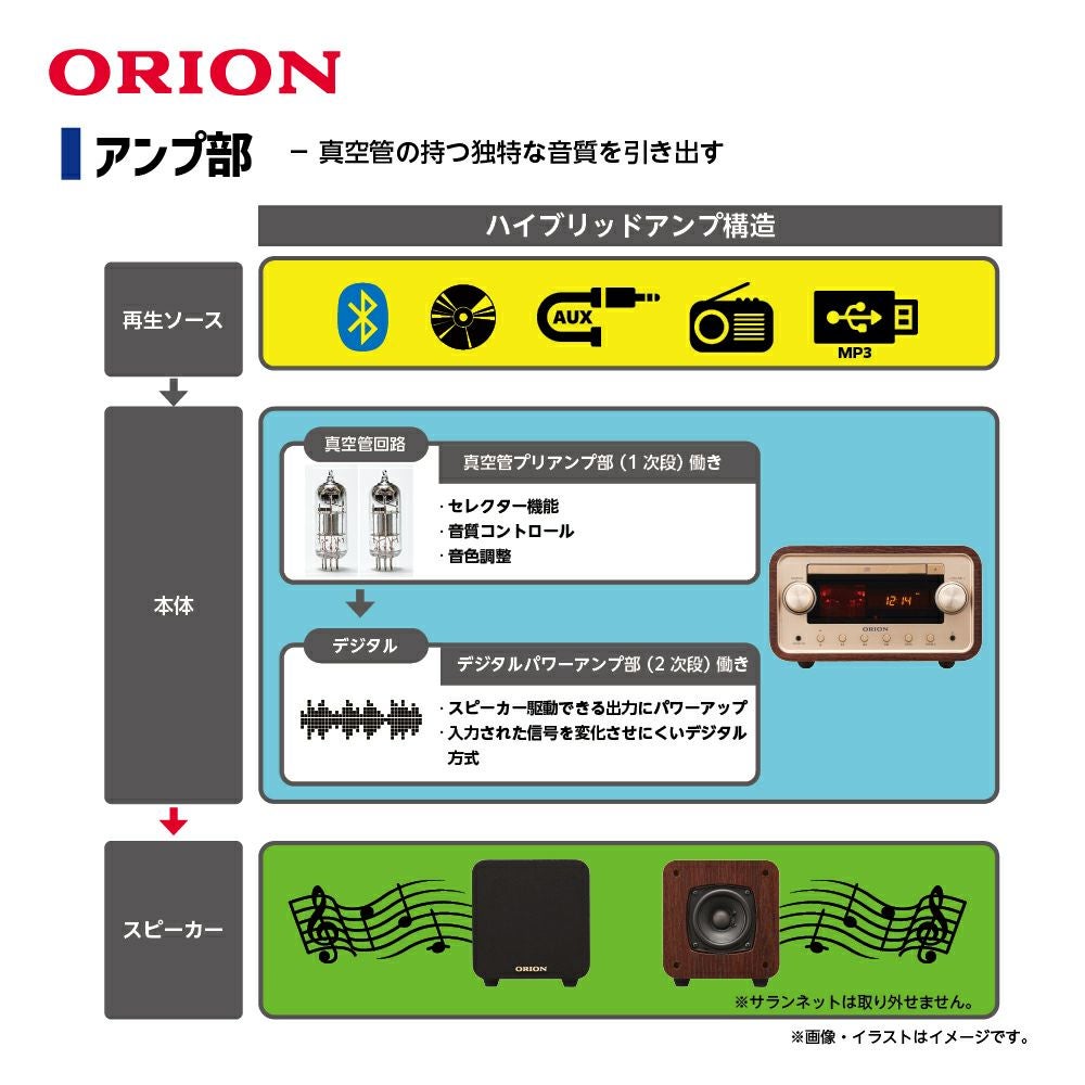 ORION(オリオン) Bluetooth®機能搭載 真空管ハイブリッドアンプCD