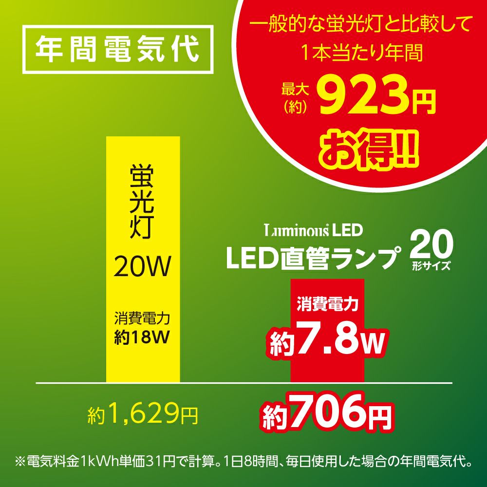 三菱蛍光灯110形業務用新品未使用20本セット売り 三菱 ルピカボールE 電球形蛍光ランプ D形(グローブレス形) 3波長形昼
