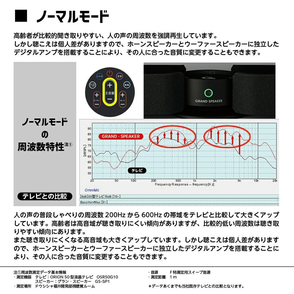 GRAND・SPEAKER（グラン・スピーカー） テレビ用ステレオスピーカー GS