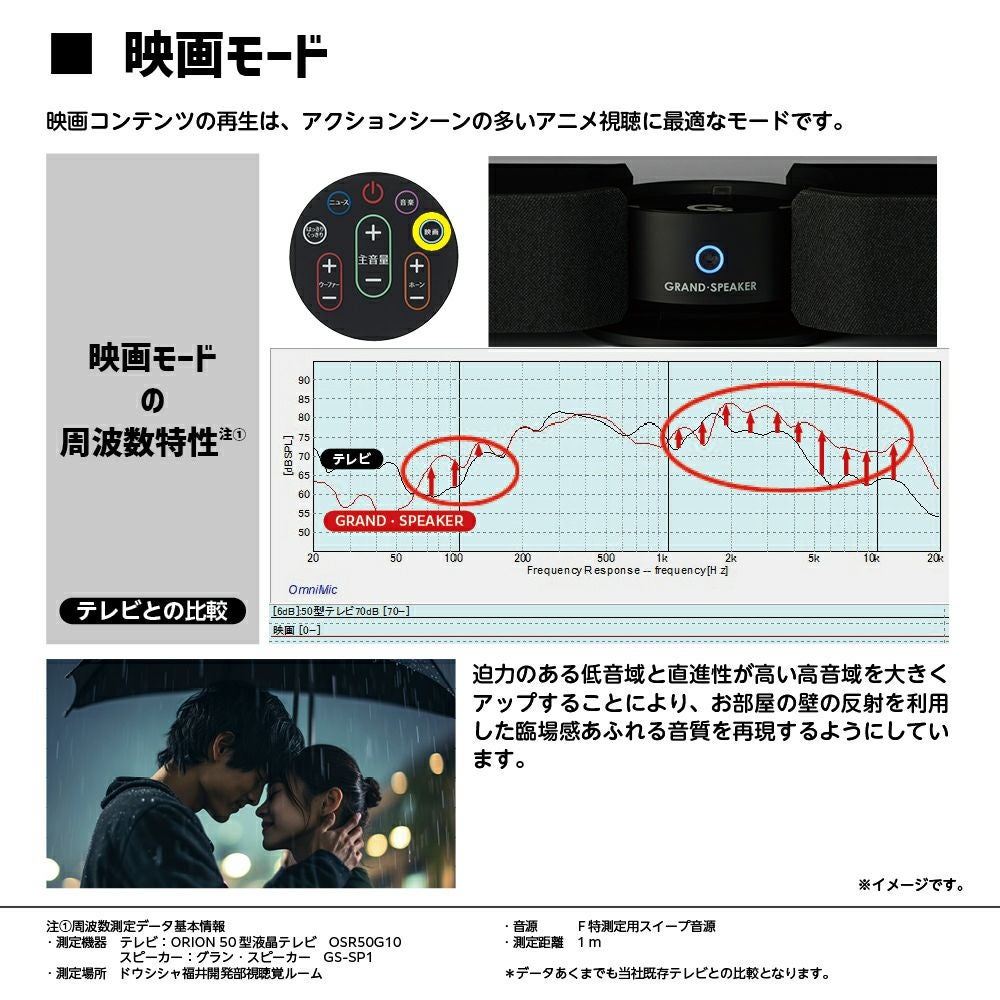 GRAND・SPEAKER（グラン・スピーカー） テレビ用ステレオスピーカー GS