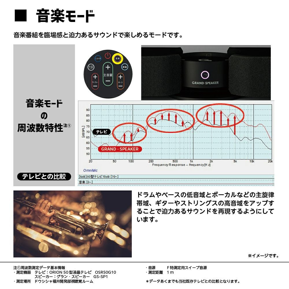 GRAND・SPEAKER（グラン・スピーカー） テレビ用ステレオスピーカー GS