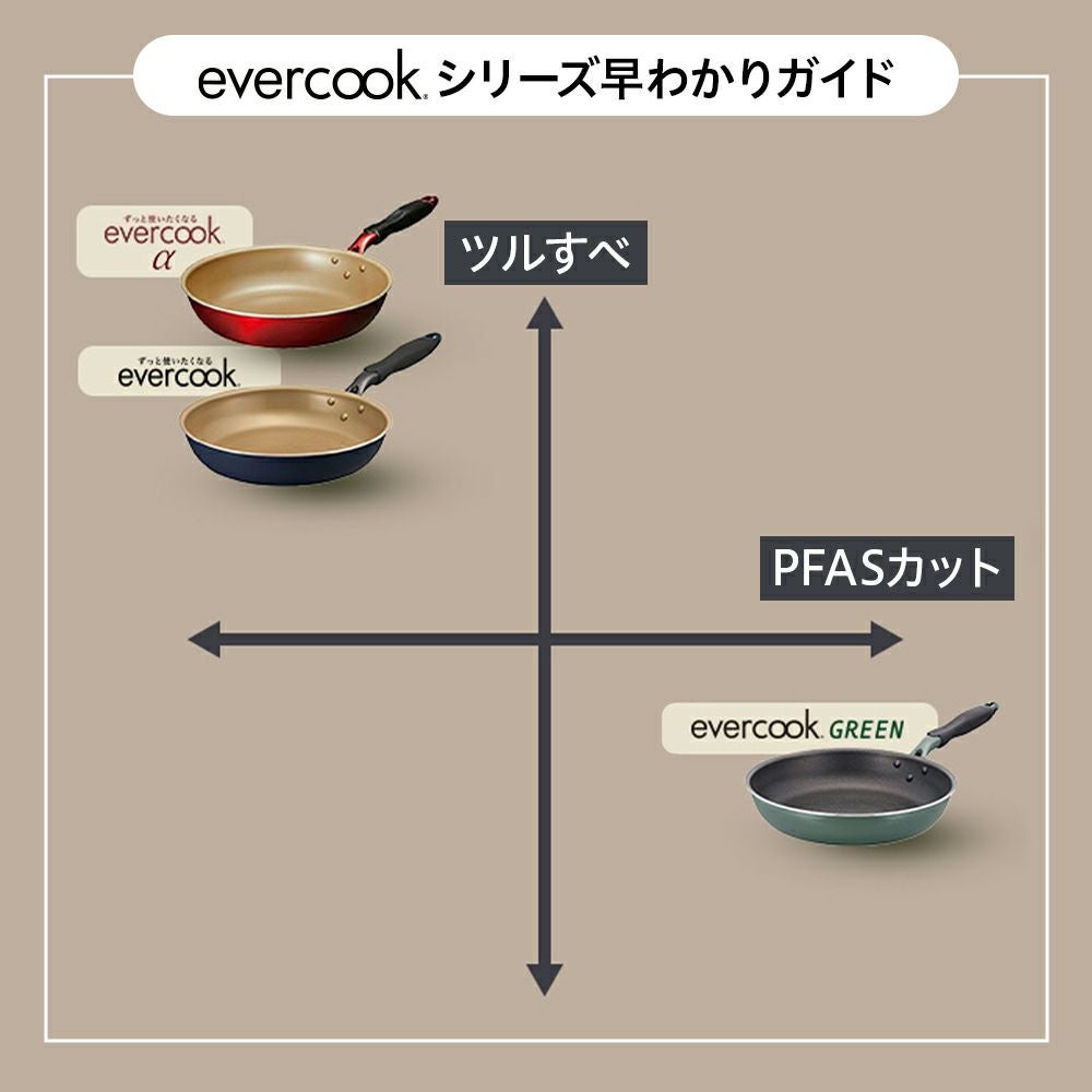 ◇エバークックの日限定価格◇evercook GREEN(エバークック グリーン
