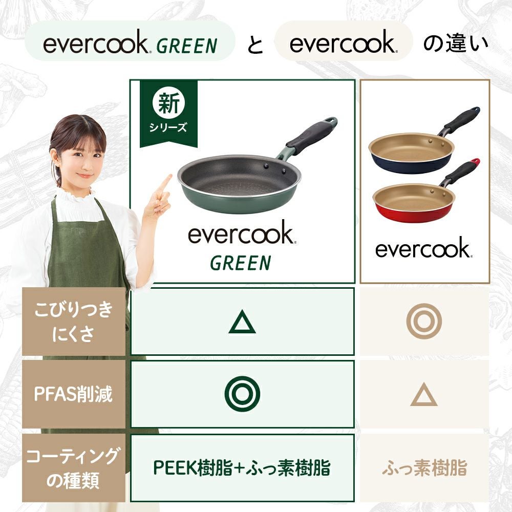 evercook GREEN(エバークック グリーン) IH対応 フライパン 24cm 500日