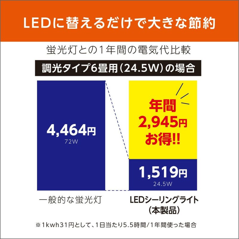 アンパンマン LEDシーリングライト ～6畳用 調光モデル 5年保証 AP40 