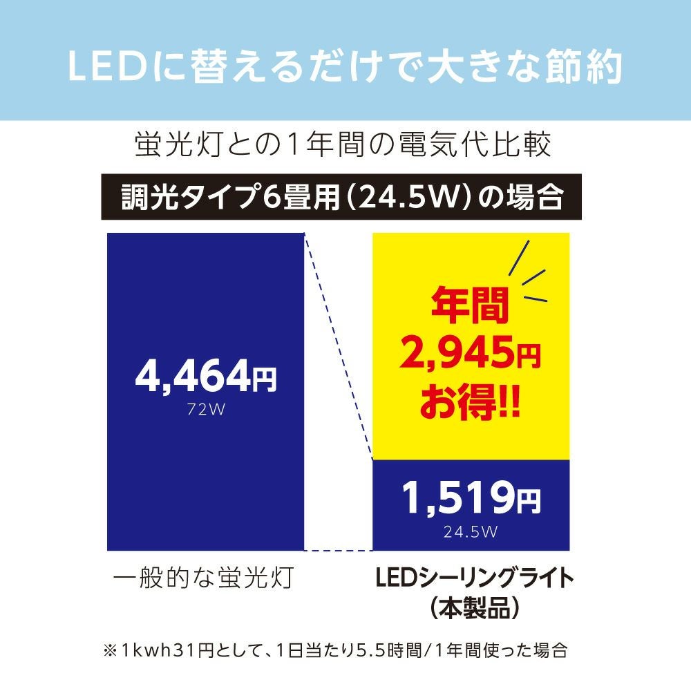 ちいかわ LEDシーリングライト ～6畳用 調光モデル 5年保証 CK40-A06DX