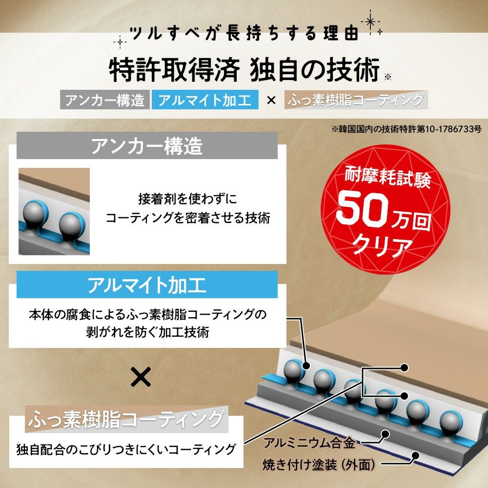 evercook fit (エバークック フィット) 着脱式 フライパン 7点セット