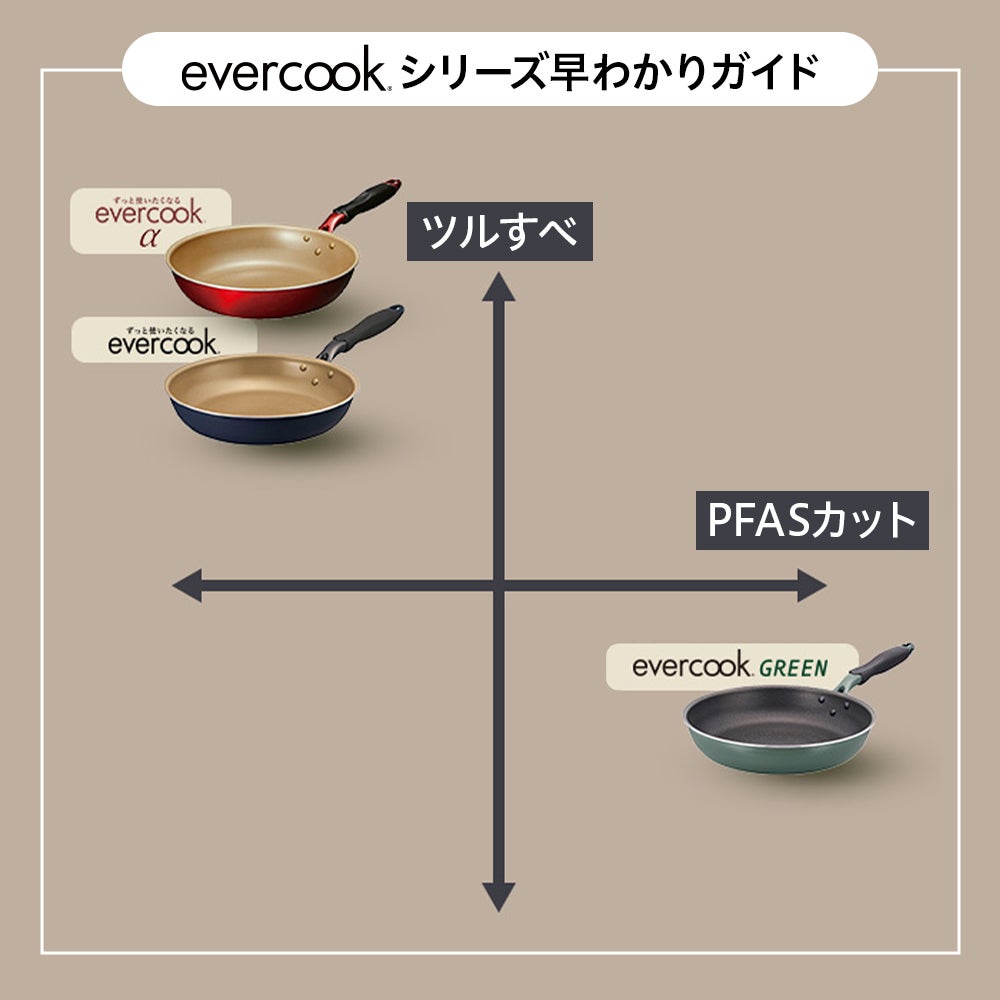 ◇大感謝祭セール◇evercook GREEN (エバークック グリーン) IH対応