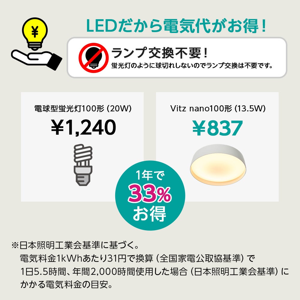 LuminousLED(ルミナス) 動体検知センサー付き ミニシーリングライト