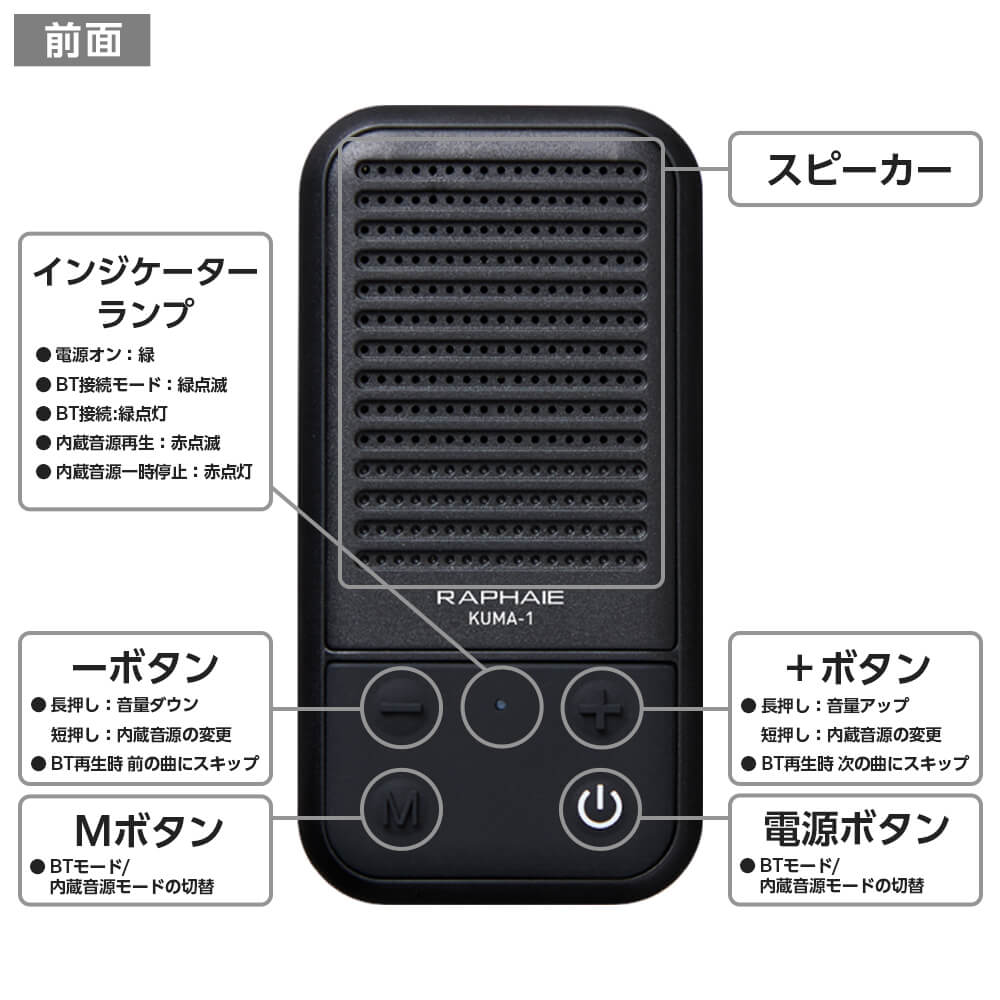 くまようじん 7パターン音源内蔵 Bluetooth®スピーカー KUMA-1